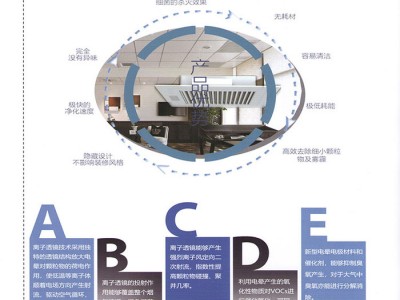 日日新离子透镜空气净化器山东厂家直销商用除臭空气净化器