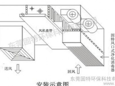 风机盘管式消毒器直销|学校会议室用安装在中央空调末端回风处