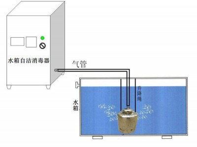 上德WTS-2A成都水箱消毒器报价|成都内置式水箱消毒器|成都水箱自洁消毒器