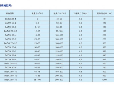 供应北京大兴YCXY紫外线消毒器