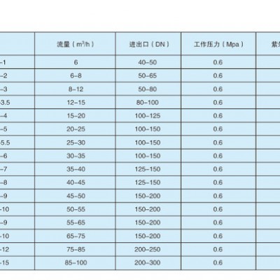 供应北京大兴YCXY紫外线消毒器