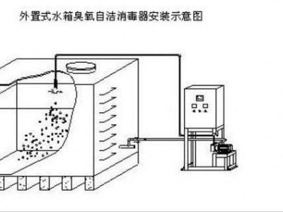 供应海南海口三亚文昌儋州琼海万宁东方市外置水箱自洁消毒器