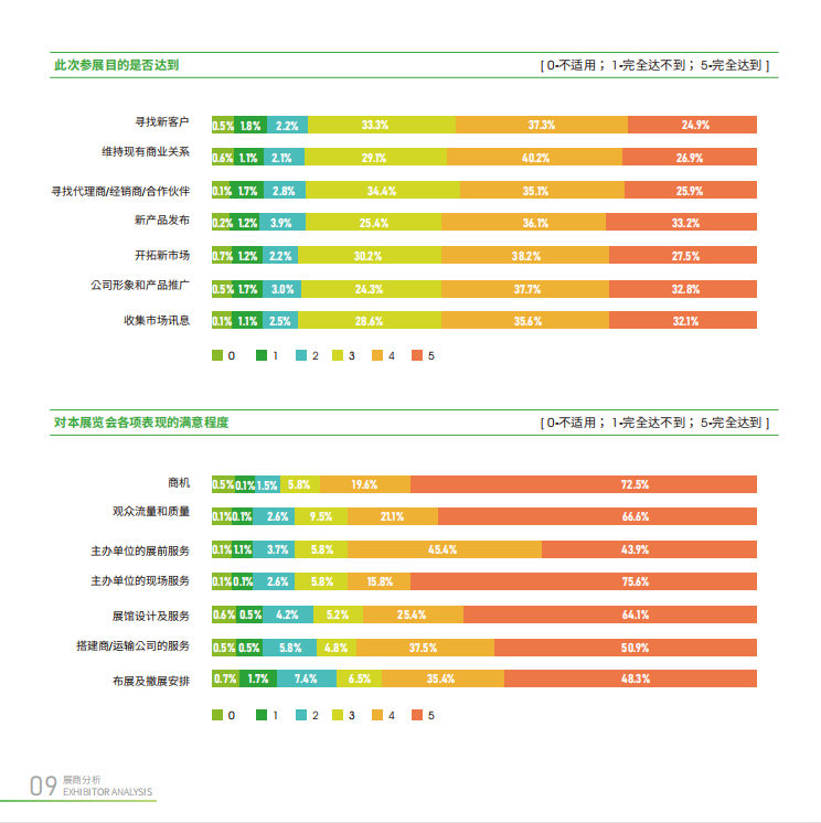 中国（上海）国际健康产品展览会